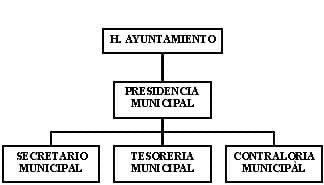 municipio - org21057