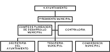 municipio - org21013
