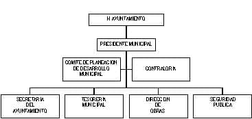municipio - org21035