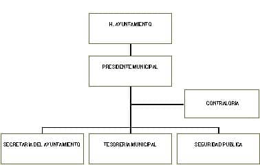 municipio - org21001