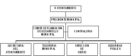 municipio - org21010