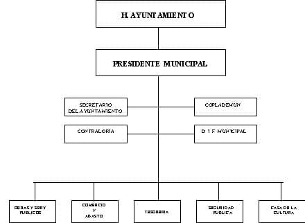 municipio - org21034