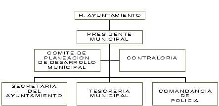 municipio - org21130