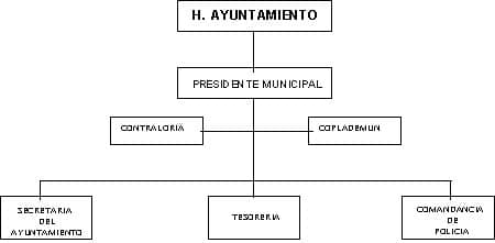 municipio - org21005