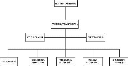población - org21025