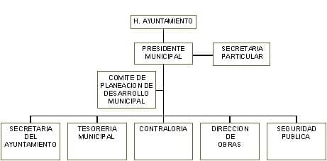 municipio - org21179
