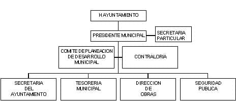 municipio - org21004