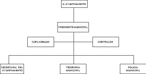 municipio - org21215