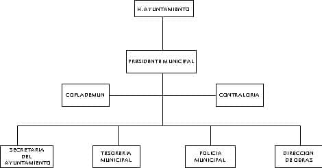 municipio - org21002