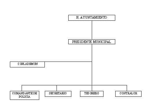 municipio - org21160