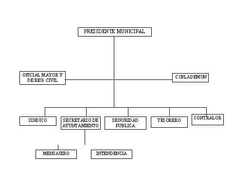 municipio - org21198