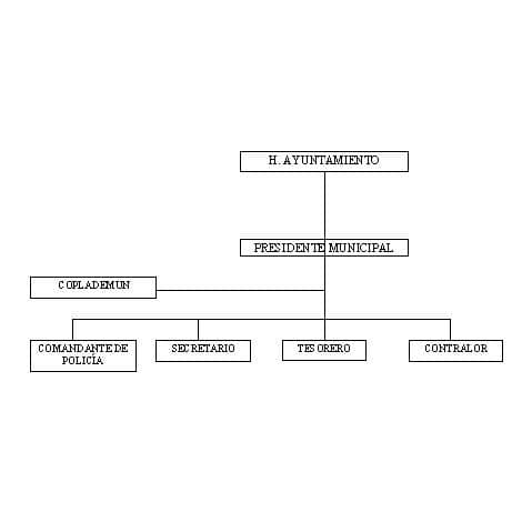 municipio - org21031