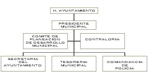 municipio - org21023
