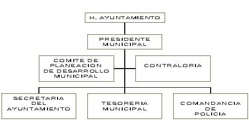 municipio - org21044