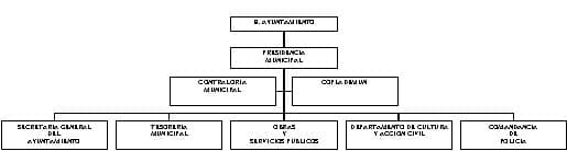 municipio - org21172