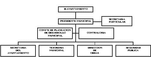 municipio - org21159