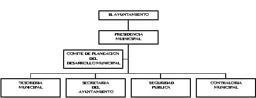municipio - org21183