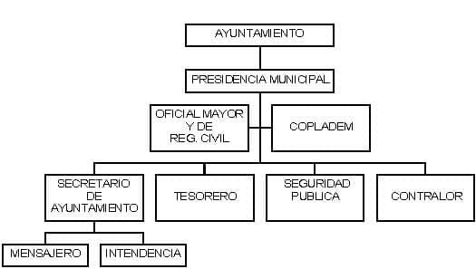municipio - org21157