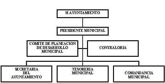 municipio - org21147