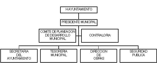 municipio - org21110
