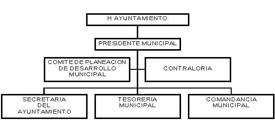 municipio - org21070
