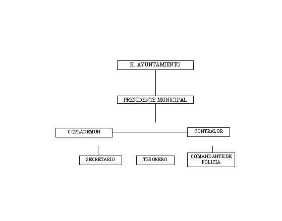 municipio - org21166