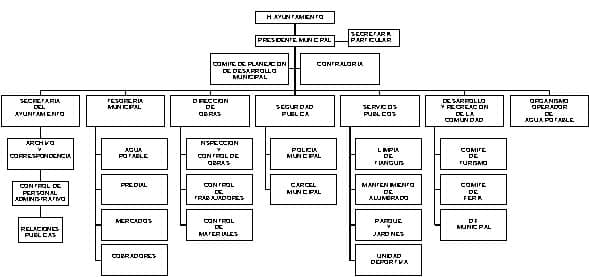 como - org21156
