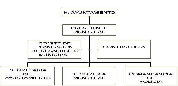 municipio - org21108