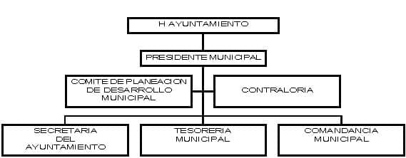municipio - org21103