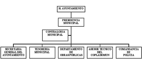 municipio - org21194