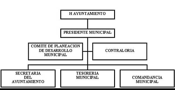 municipio - org21206