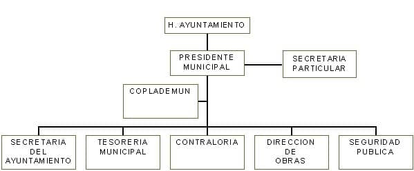 municipio - org21104