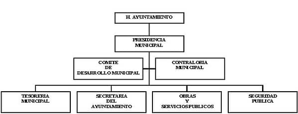 municipio - org21091