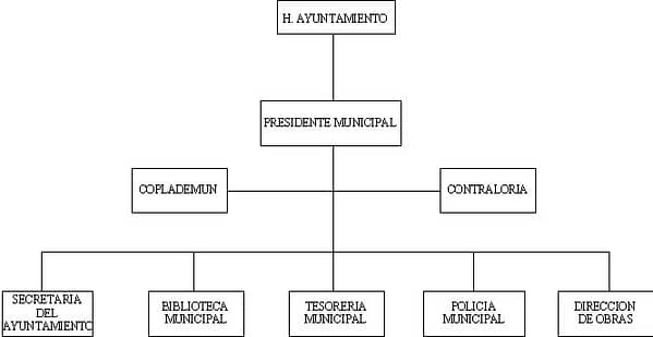 municipio - org21076