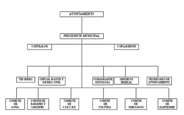 municipio - org21047