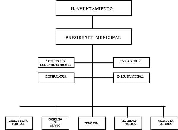 municipio - org21102