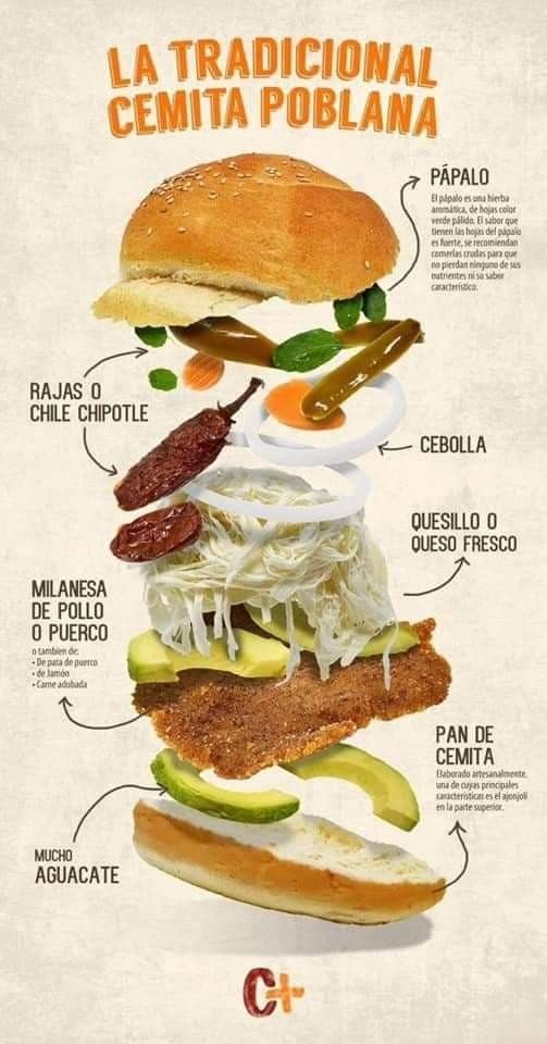 Ingredientes de la cemita poblana